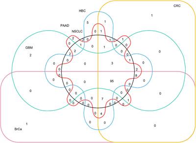 Selection and Validation of Reference Genes for Pan-Cancer in Platelets Based on RNA-Sequence Data
